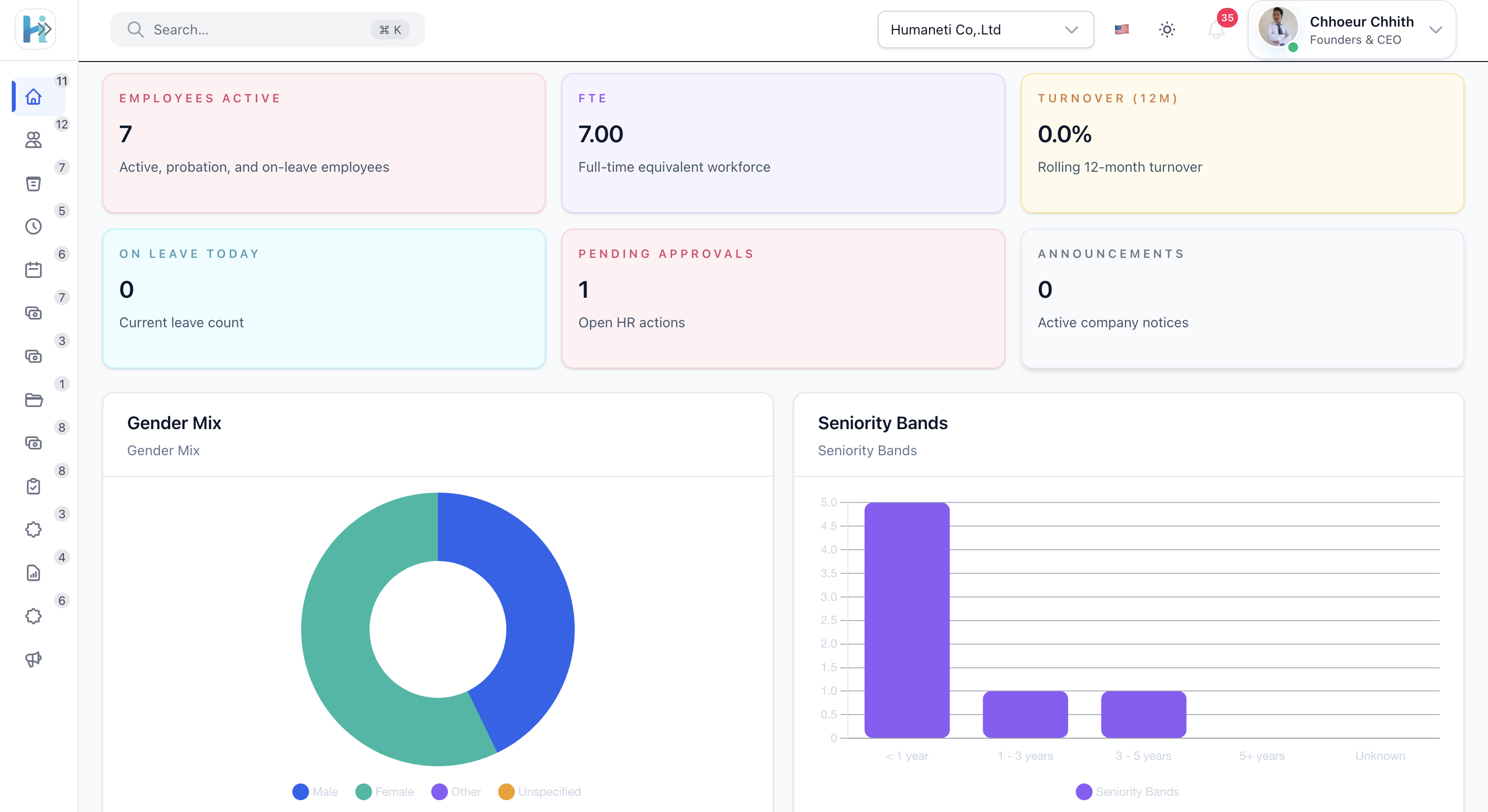 Humaneti dashboard — project and grant module walkthroughs in guided demos
