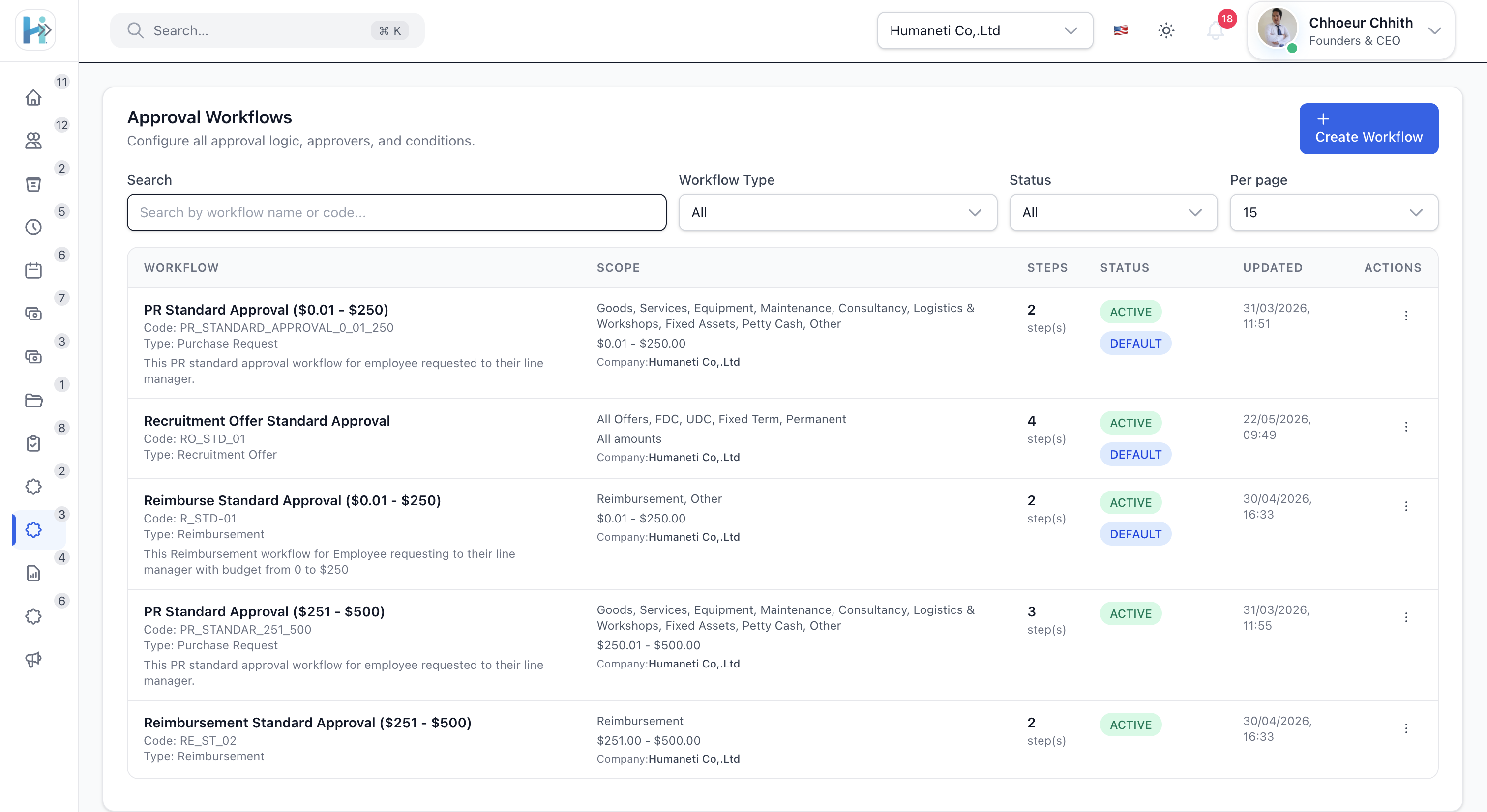 Humaneti Dynamic Approval Workflow Dashboard
